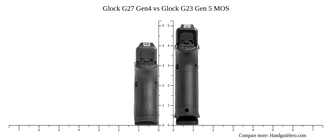 Glock G27 Gen4 vs Glock G23 Gen 5 MOS size comparison | Handgun Hero