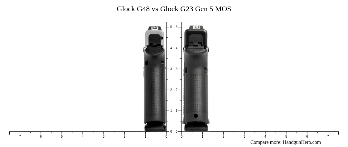 Glock G48 vs Glock G23 Gen 5 MOS size comparison | Handgun Hero