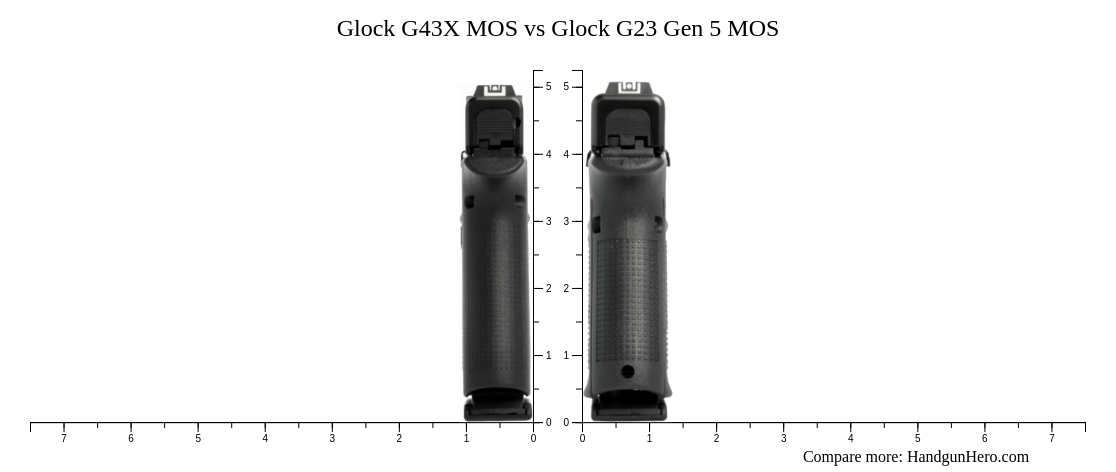 Glock G43X MOS vs Glock G23 Gen 5 MOS size comparison | Handgun Hero