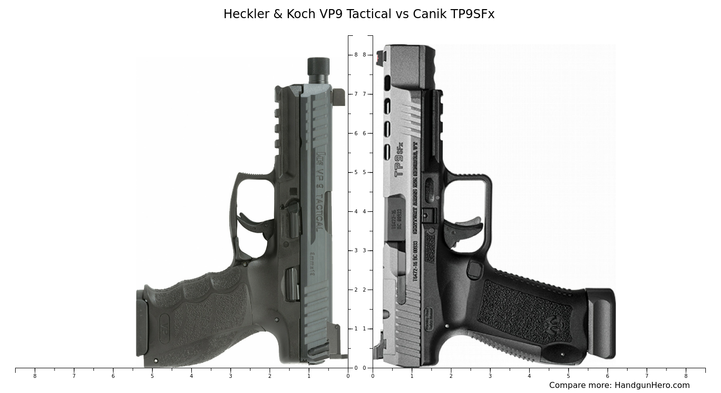 Heckler Koch Vp Tactical Vs Canik Tp Sfx Size Comparison Handgun Hero ...