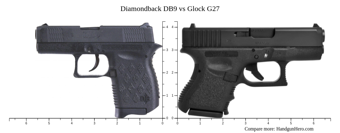 Diamondback DB9 vs Glock G27 size comparison | Handgun Hero