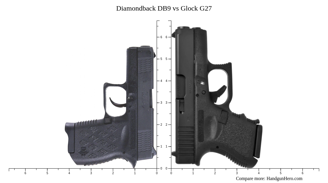 Diamondback DB9 vs Glock G27 size comparison | Handgun Hero