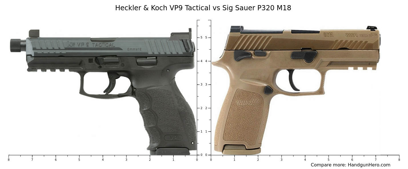 Heckler & Koch VP9 Tactical vs Sig Sauer P320 M18 size comparison Handgun Hero