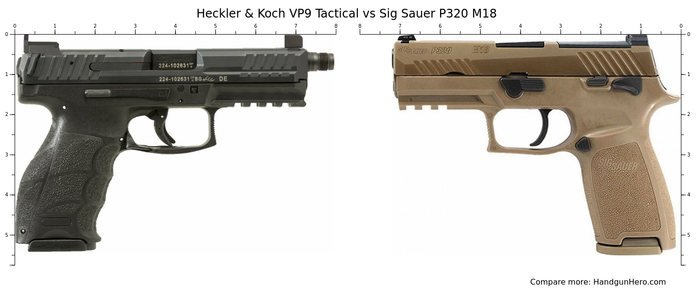 Heckler & Koch VP9 Tactical vs Sig Sauer P320 M18 size comparison Handgun Hero
