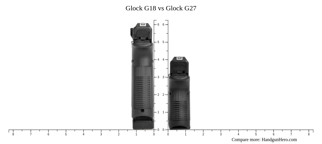 Glock G18 vs Glock G27 size comparison | Handgun Hero