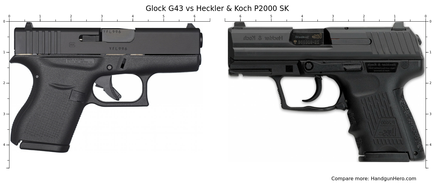 Glock G Vs Heckler Koch P Sk Size Comparison Handgun Hero