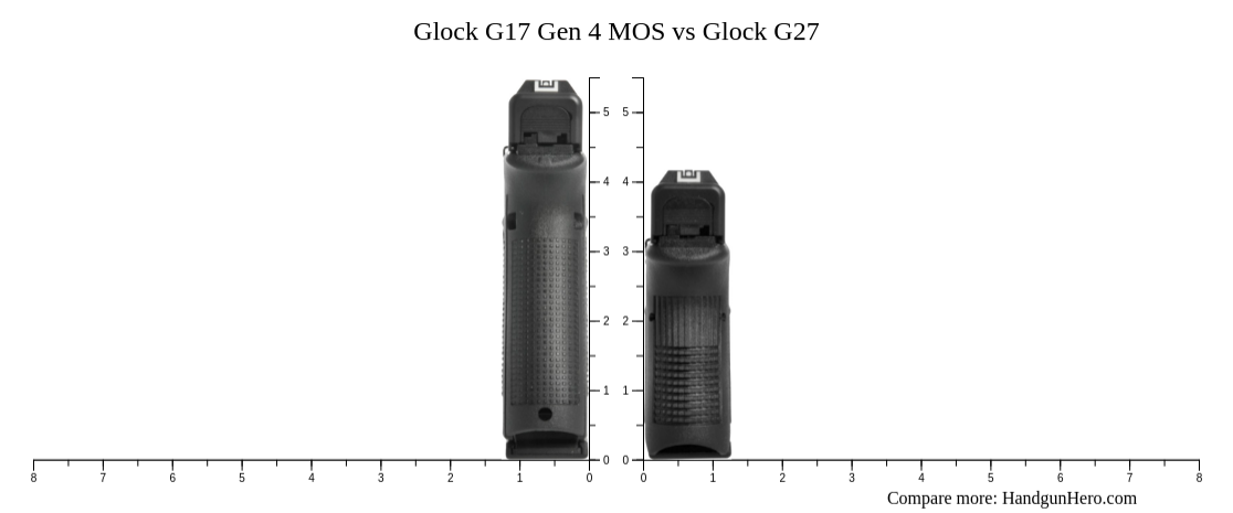 Glock G17 Gen 4 MOS vs Glock G27 size comparison | Handgun Hero