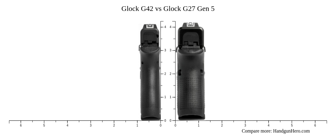 Glock G42 vs Glock G27 Gen 5 size comparison | Handgun Hero