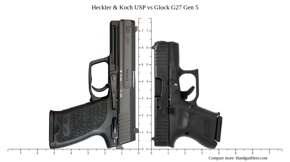 Heckler & Koch USP vs Glock G27 Gen 5 size comparison | Handgun Hero