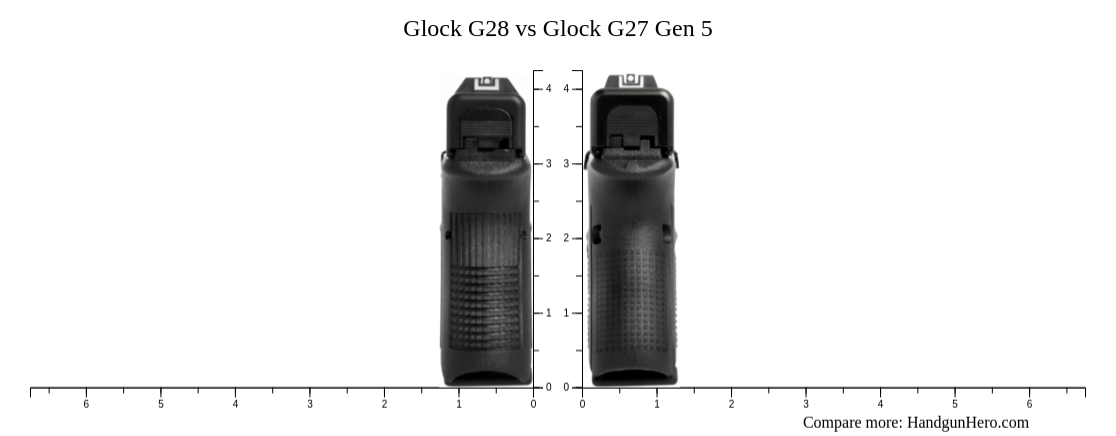 Glock G28 vs Glock G27 Gen 5 size comparison | Handgun Hero