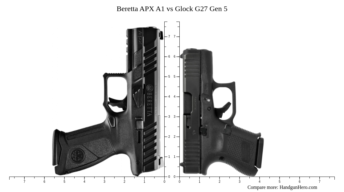 Beretta Apx A Vs Glock G Gen Size Comparison Handgun Hero