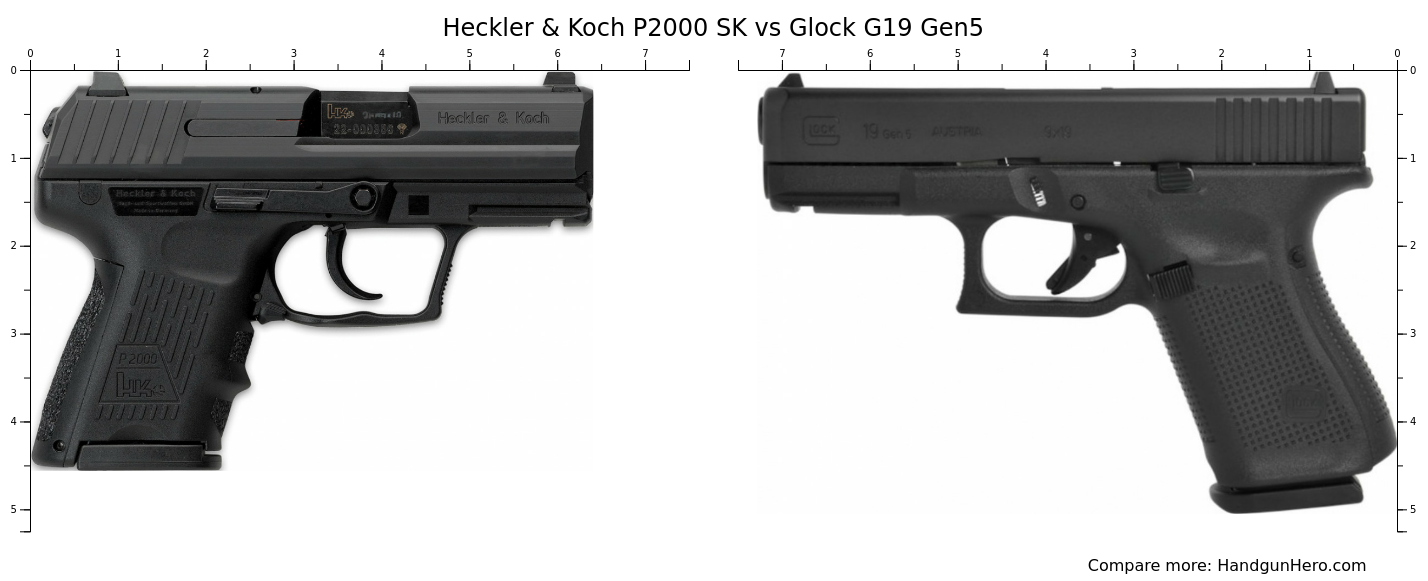 Heckler Koch P Sk Vs Glock G Gen Size Comparison Handgun Hero