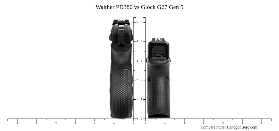 Walther Pd Vs Glock G Gen Size Comparison Handgun Hero