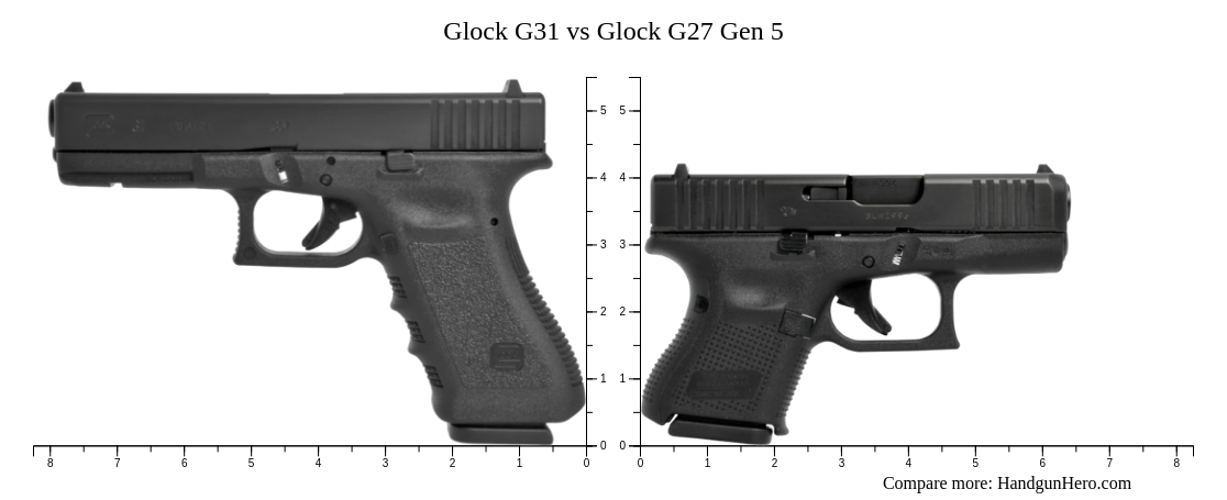 Glock G31 Vs Glock G27 Gen 5 Size Comparison Handgun Hero