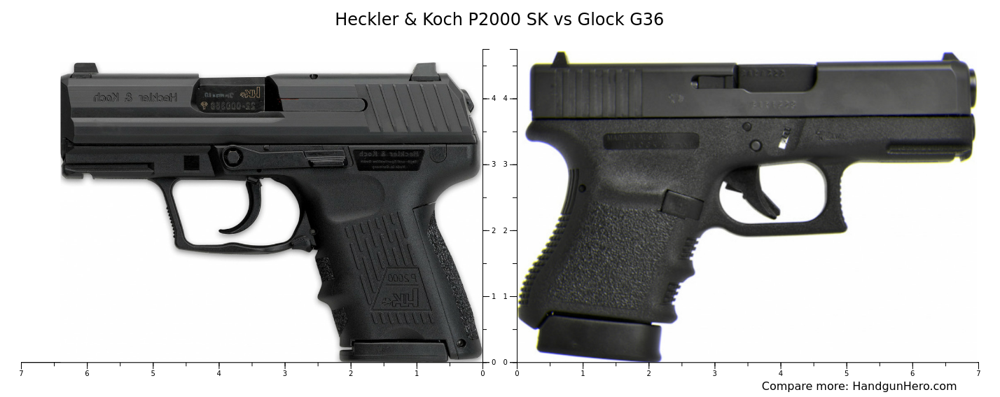 Heckler Koch P Sk Vs Glock G Size Comparison Handgun Hero