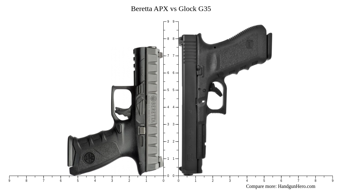 Beretta APX vs Glock G35 size comparison Handgun Hero Beretta APX vs Glock G35 size comparison Handgun Hero