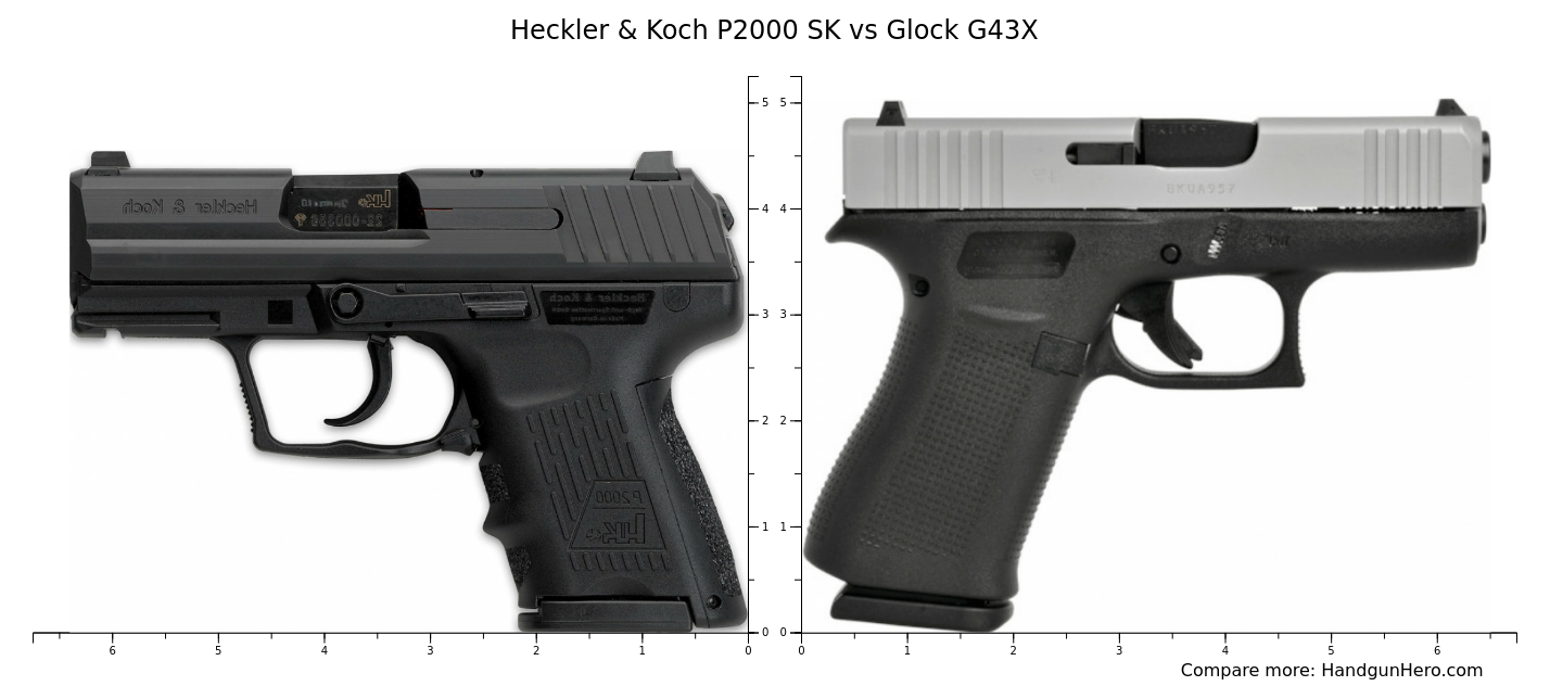 Heckler Koch P Sk Vs Glock G X Size Comparison Handgun Hero