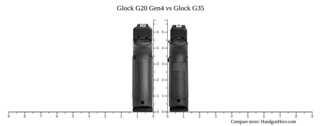 Glock G20 Gen4 vs Glock G35 size comparison | Handgun Hero