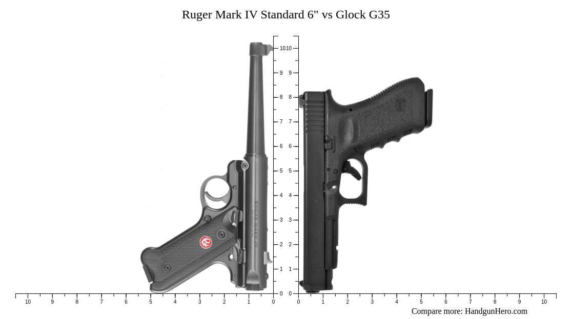 Ruger Mark IV Standard 6