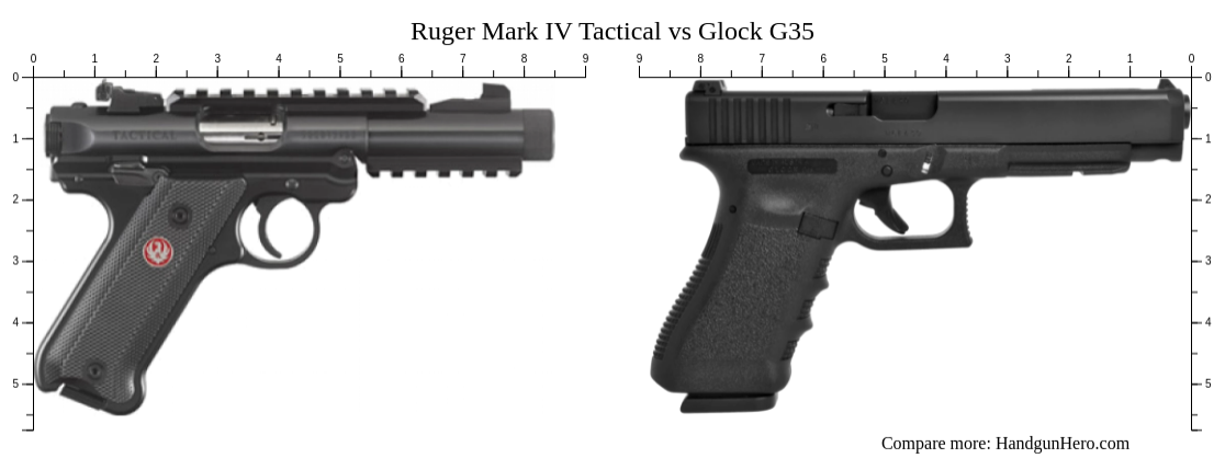Ruger Mark IV Tactical vs Glock G35 size comparison | Handgun Hero