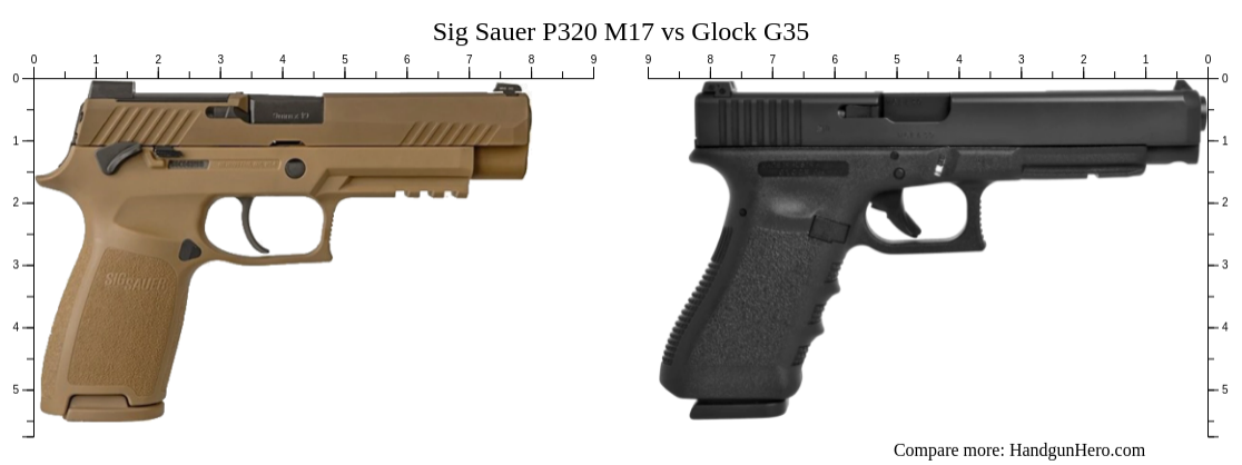 Sig Sauer P320 M17 Vs Glock G35 Size Comparison Handgun Hero 