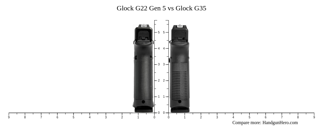 Glock G22 Gen 5 vs Glock G35 size comparison | Handgun Hero