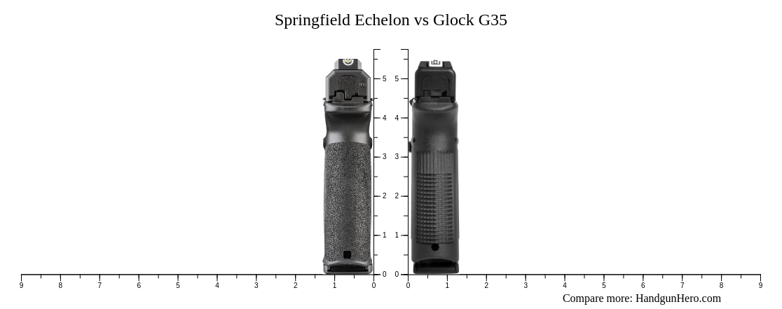 Springfield Echelon vs Glock G35 size comparison | Handgun Hero