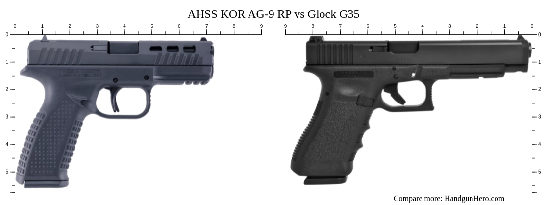 Unit Ix Rp AHSS KOR AG-9 RP vs Glock G35 size comparison | Handgun Hero