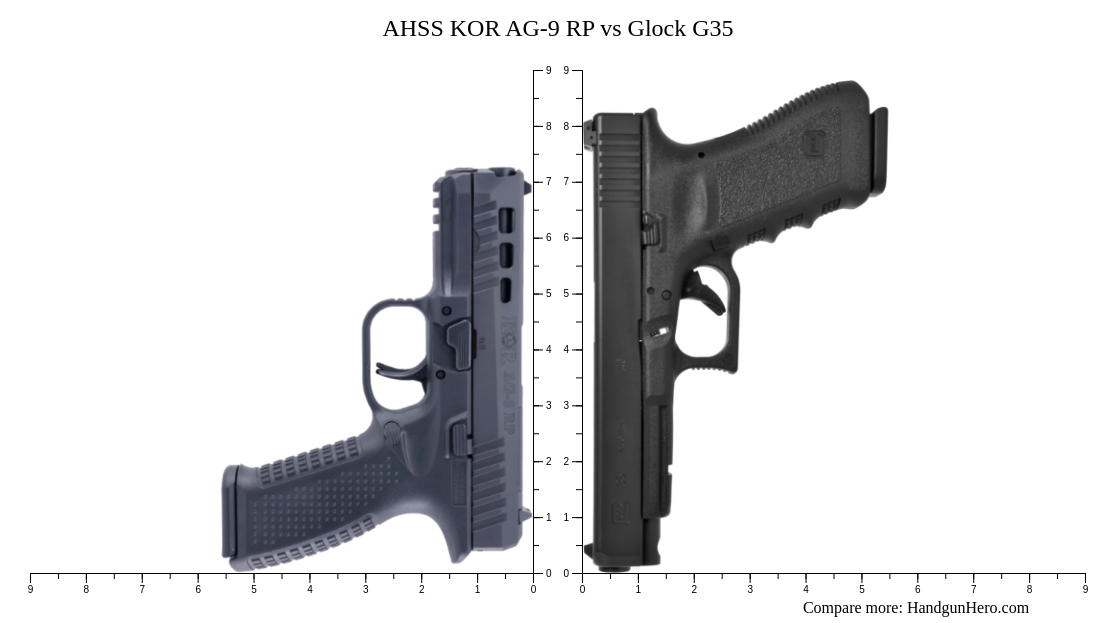 AHSS KOR AG-9 RP vs Glock G35 size comparison | Handgun Hero