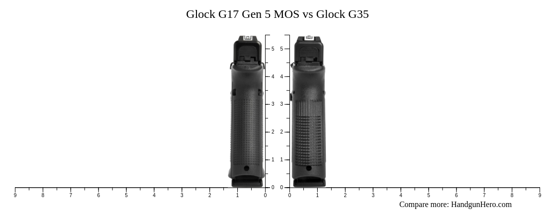 Glock G17 Gen 5 MOS vs Glock G35 size comparison | Handgun Hero