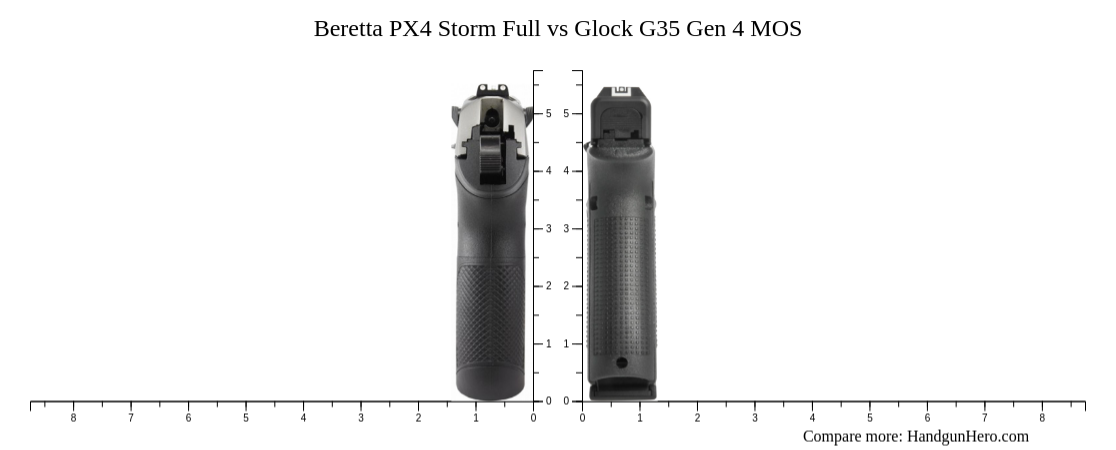 Beretta PX4 Storm Full vs Glock G35 Gen 4 MOS size comparison | Handgun ...