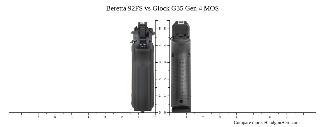 Beretta 92FS vs Glock G35 Gen 4 MOS size comparison | Handgun Hero