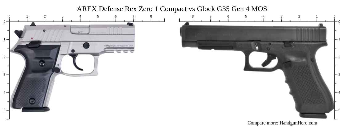 AREX Defense Rex Zero 1 Compact vs Glock G35 Gen 4 MOS size comparison ...