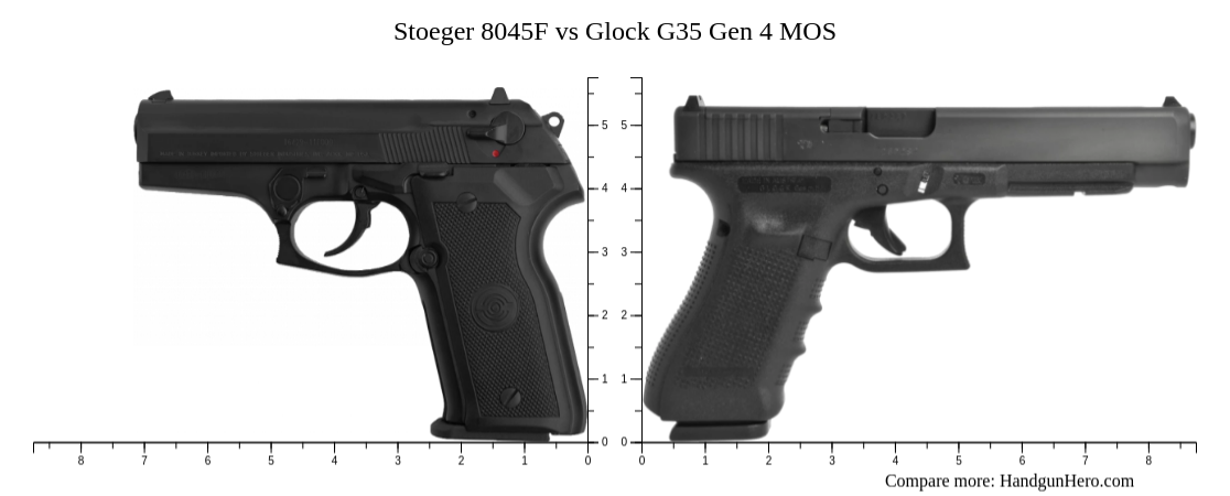 Stoeger 8045F vs Glock G35 Gen 4 MOS size comparison | Handgun Hero