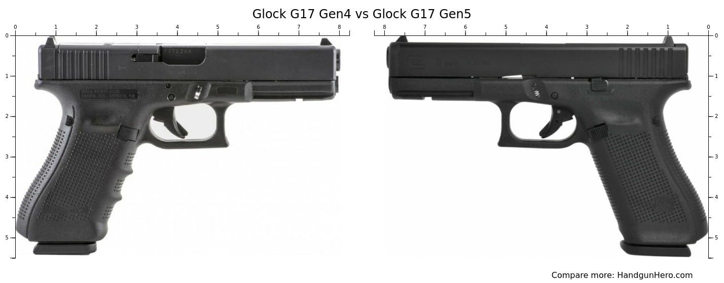 Glock 17 Gen-4 vs Gen-5