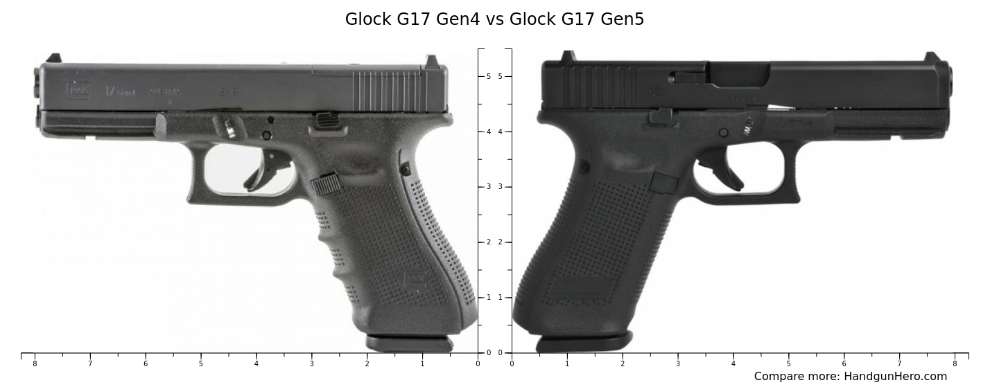 Glock 17 Gen-4 vs Gen-5