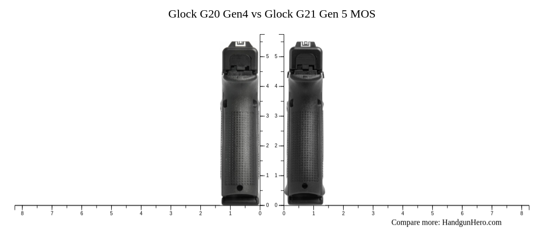 Glock G20 Gen4 vs Glock G21 Gen 5 MOS size comparison | Handgun Hero