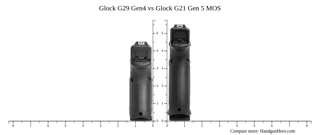 Glock G29 Gen4 vs Glock G21 Gen 5 MOS size comparison | Handgun Hero