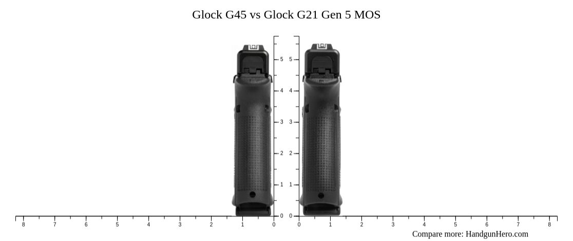 Glock G21 Gen 5 MOS vs Glock G45 size comparison | Handgun Hero