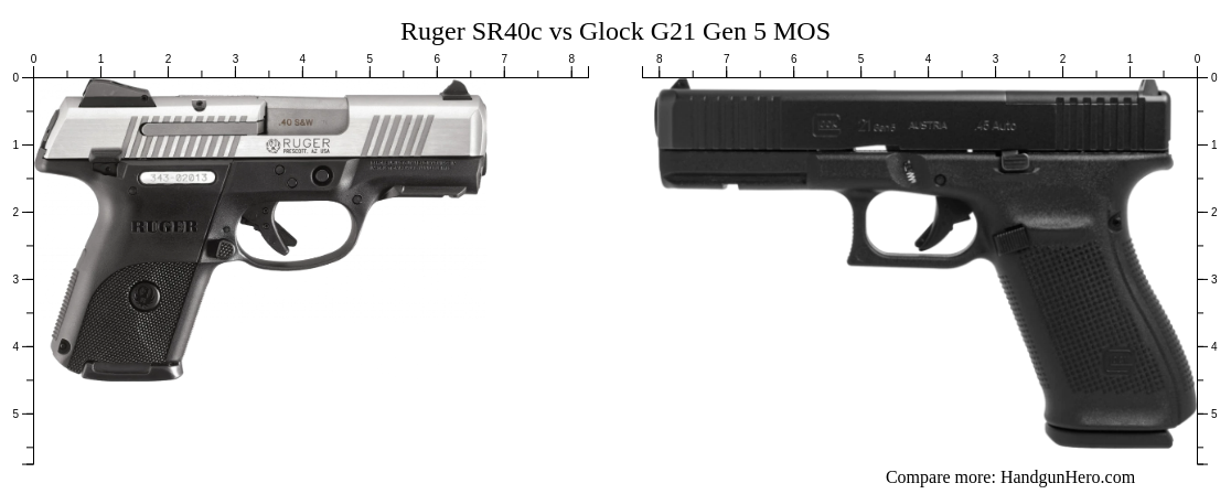 Ruger SR40c vs Glock G21 Gen 5 MOS size comparison | Handgun Hero