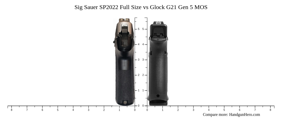 Sig Sauer Sp2022 Full Size Vs Glock G21 Gen 5 Mos Size Comparison