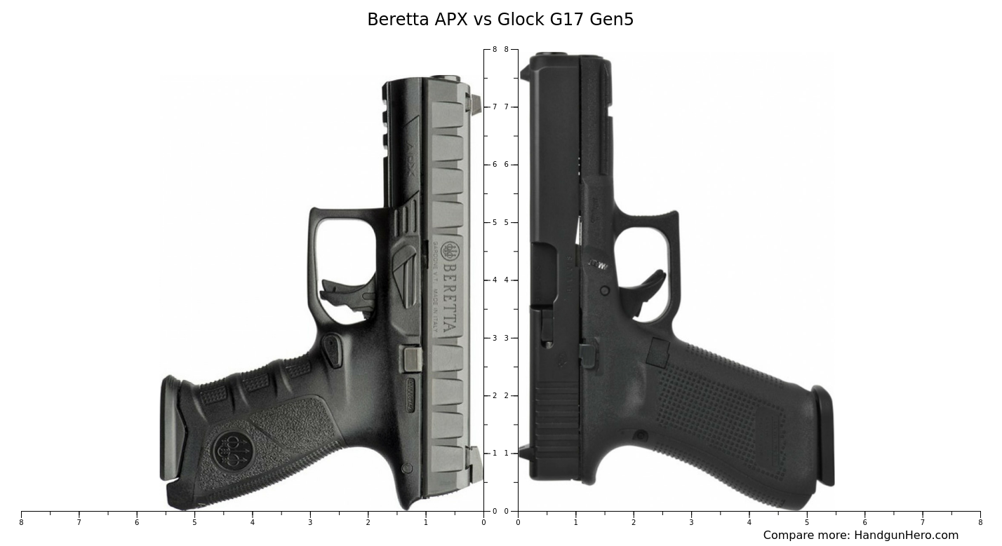 Beretta Apx Vs Glock G Gen Size Comparison Handgun Hero