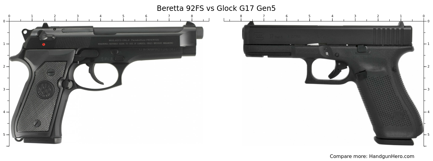 Beretta 92FS vs Glock G17 Gen5 size comparison | Handgun Hero