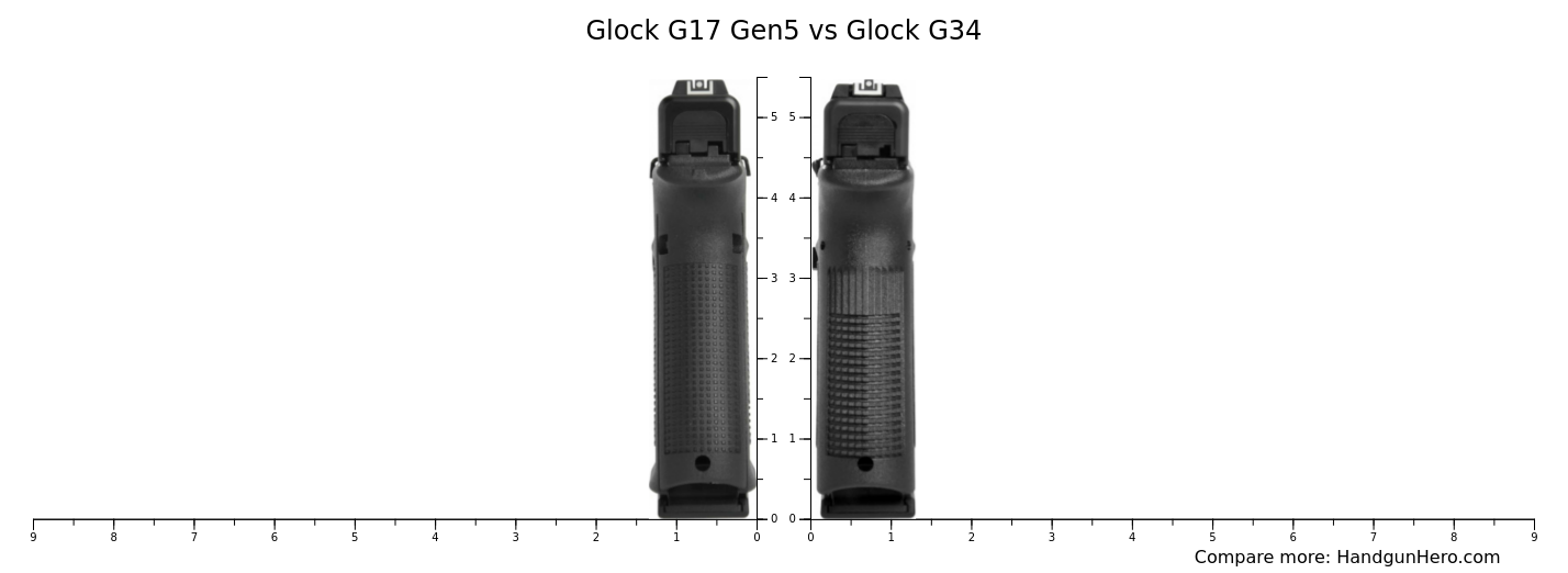 Glock G17 Gen5 vs Glock G34 size comparison | Handgun Hero