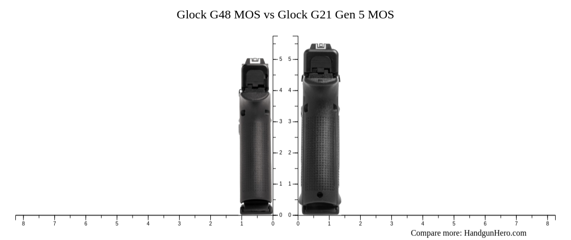 Glock G48 MOS vs Glock G21 Gen 5 MOS size comparison | Handgun Hero