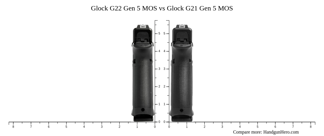 Glock G22 Gen 5 MOS vs Glock G21 Gen 5 MOS size comparison | Handgun Hero