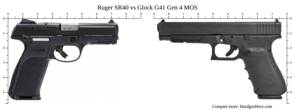 Ruger SR40 vs Glock G41 Gen 4 MOS size comparison | Handgun Hero