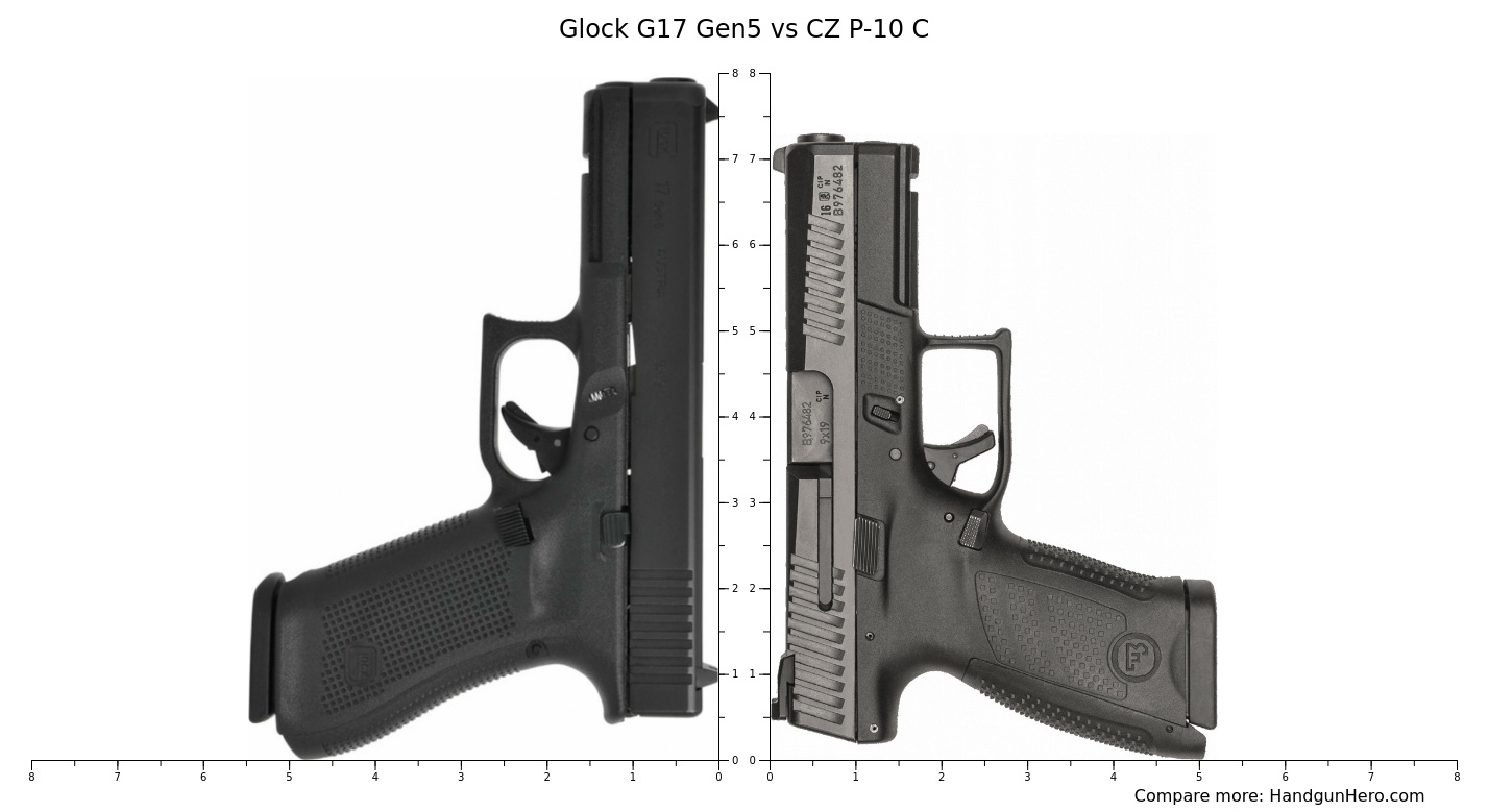 Glock G Gen Vs Cz P C Vs Sig Sauer P Xl Vs Staccato P Vs Staccato C Size Comparison