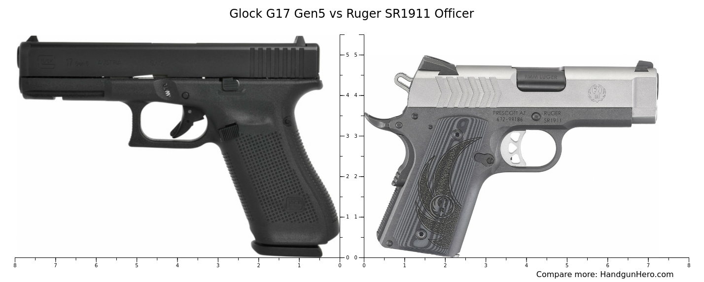 Glock G Gen Vs Ruger Sr Officer Size Comparison Handgun Hero