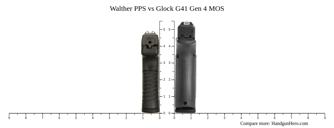 Walther Pps Vs Glock G Gen Mos Size Comparison Handgun Hero